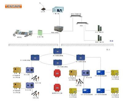 供应井下应急广播-矿用广播系统图片