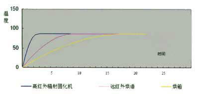 供應(yīng)紅外目標(biāo)光源