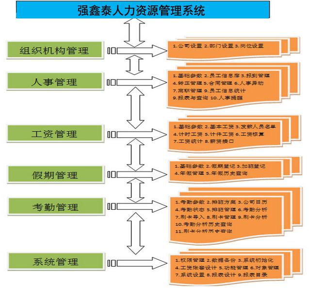 强鑫泰人事管理系统图片