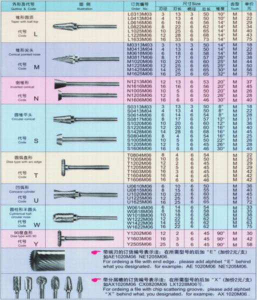 批发钨钢滚磨刀钨钢磨头旋转锉图片