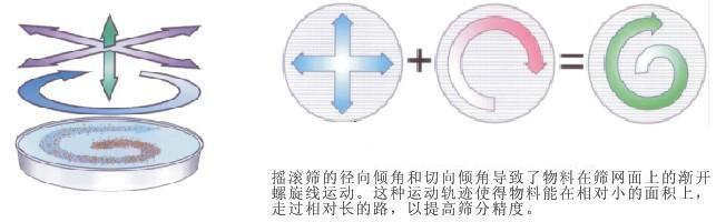 供應(yīng)*搖擺振動篩分化工篩機(jī)械設(shè)備