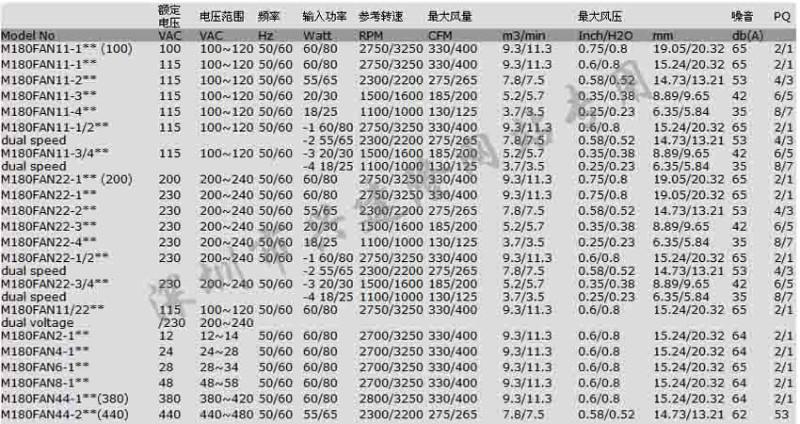 sinwan轴流风扇厂家直销|M180FAN系列信湾轴流风扇厂家批发