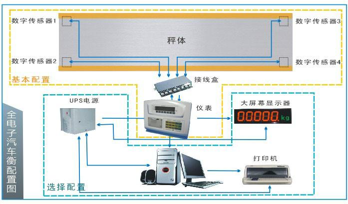 供应新型智能化汽车衡称重仪表XK3110-T