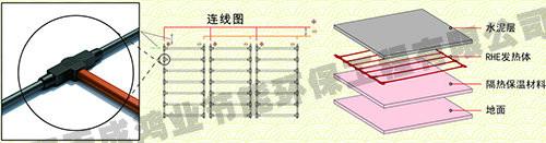 RHE树脂碳棒电热轨图片