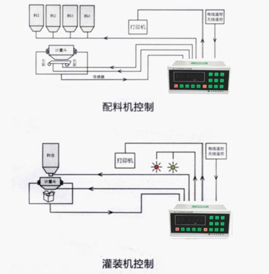 供應(yīng)河北石家莊XK3110-A+電子儀表