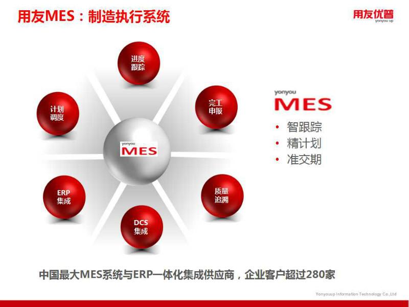 青岛用友软件ERP系列软件包产品图片