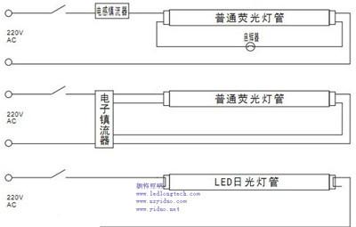 供應(yīng)朗特牌LED燈管兼容電子鎮(zhèn)流器,LED燈管兼容電感鎮(zhèn)流器