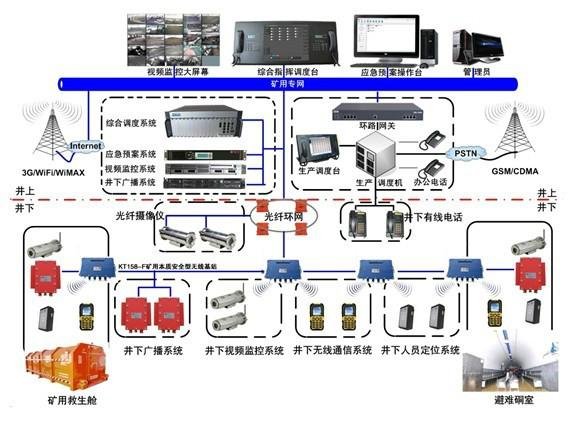 供应井下无线通信-矿用无线通信系统