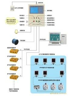 AL707SF6环境监控报警系统图片