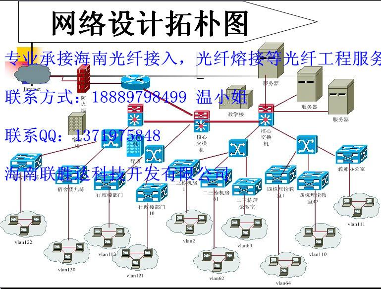 供应三亚光纤接入