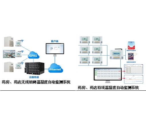 成都市药店药房温湿度自动监测和记录系统厂家