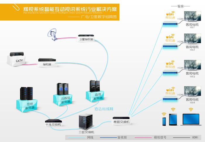 酒店IPTV视讯系统方案图片