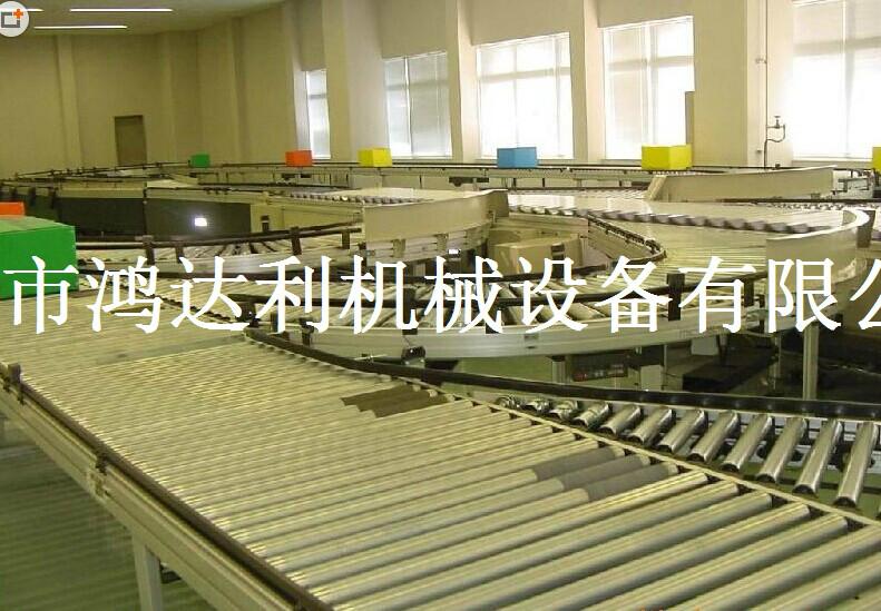動力滾筒輸送線圖片/動力滾筒輸送線樣板圖 (3)
