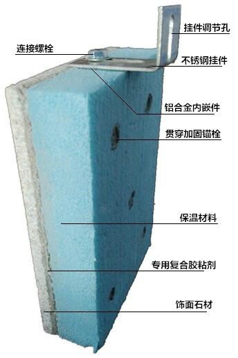 供应A级聚氨脂防火保温装饰一体板供应