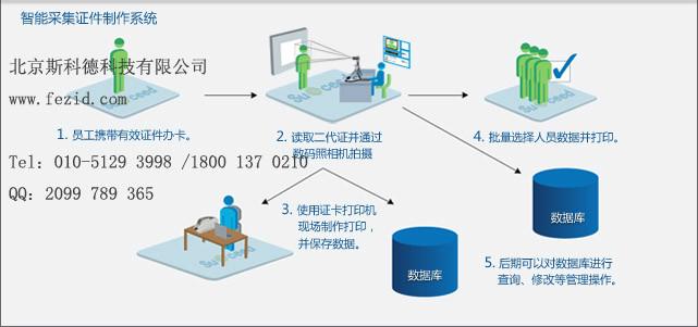 北京斯科德智能采集证件制作系统图片