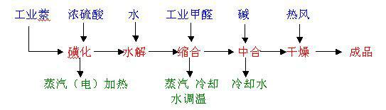 供應(yīng)萘系減水劑廠家直銷，萘系減水劑廠家直銷價(jià)格