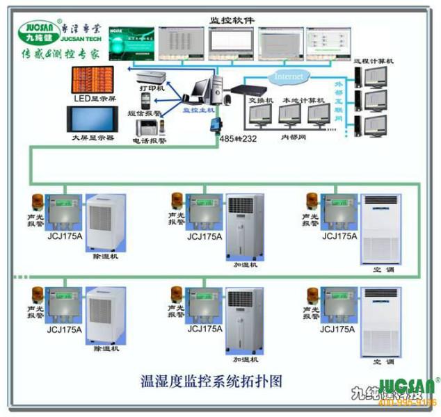 供应医药库房温湿度自动监控系统方案-自动检测系统