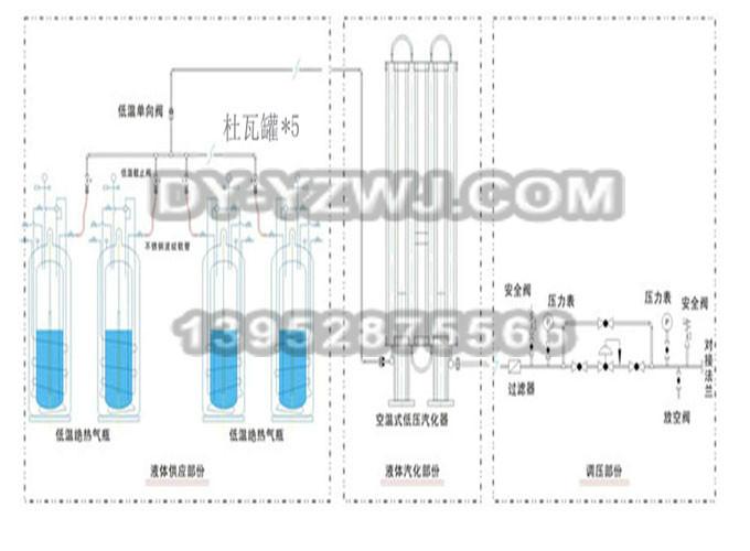 供應(yīng)車間集中供氣