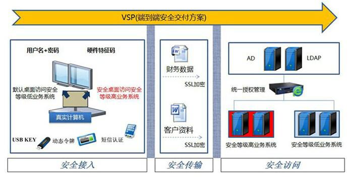 供应深信服上网行为管理，中国上网行为管理第一品牌