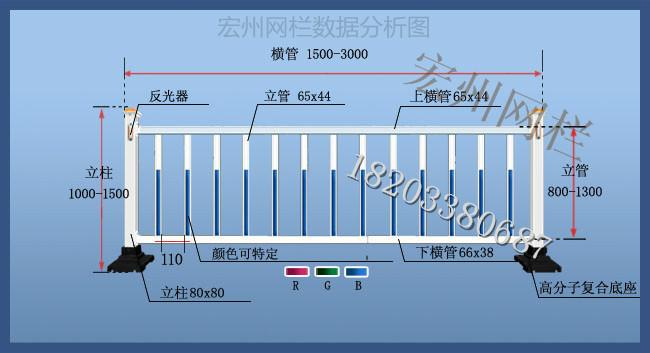 供應市政公路護欄/市政護欄網(wǎng)規(guī)格型號/市政護欄網(wǎng)質(zhì)量規(guī)格