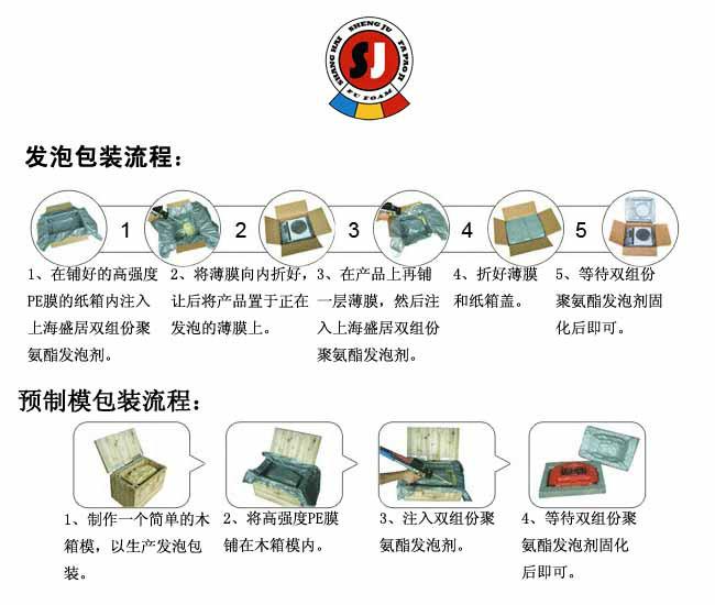 供应聚氨酯组合料