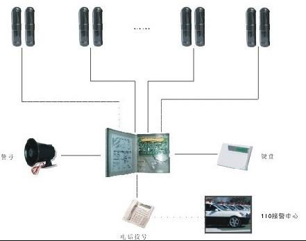 供应柳州安防报警系统