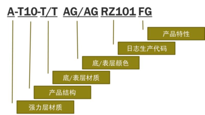 成型机加绿布同步带