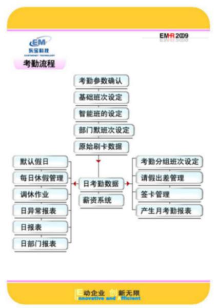 供应ID/IC考勤管理系统，大亚湾ID/IC考勤管理系统厂家，佛山/中山ID/IC考勤管理系统批发图片