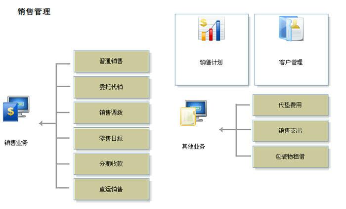 中山市中山天思ERP生产ERP供应链管理系统厂家