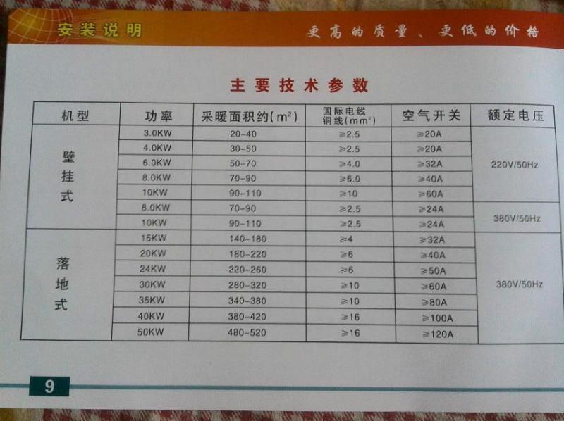 河北電采暖爐供應(yīng)  河北壁掛式采暖爐 河北滄州電采暖爐 電采暖爐