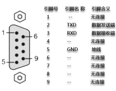 甘肃CAN总线转换器生产商图片