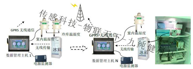 供应血液冰箱综合温度监控报警系统，血液冰箱综合温度监控报警系统价格