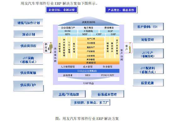 汽车零部件企业管理系统图片