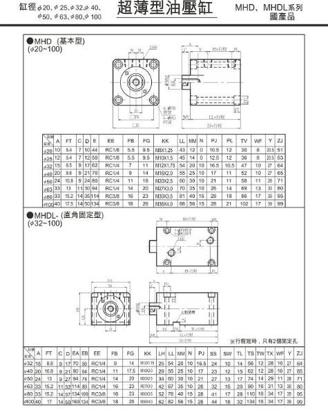 供應(yīng)臺(tái)灣新洲氣缸MHD50X100薄型油缸