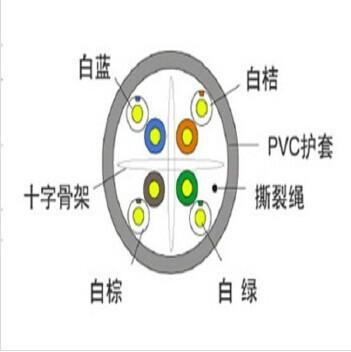 合肥芜湖3M超五类六类网线特价清货图片