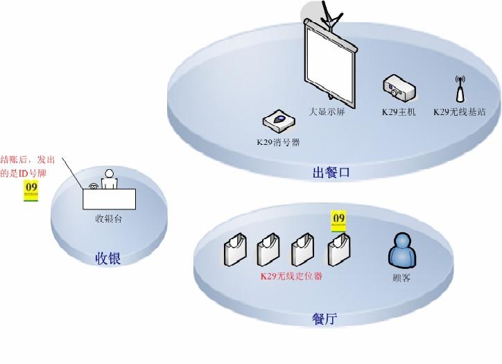 苏州和府捞面插牌取餐快速定位图片