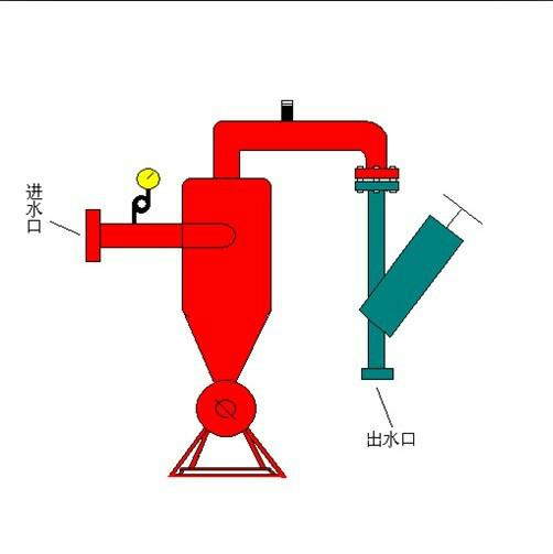 供应离心过滤器 网式过滤器 过滤器规格 网式过滤器图片