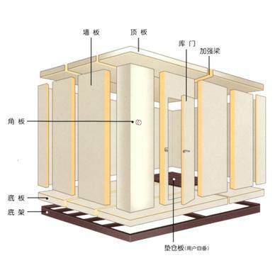 供应水果保鲜冷库 蔬菜保鲜冷库