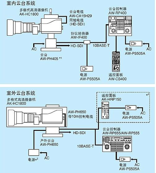 供应松下高清摄像机AK-HC1800MC图片