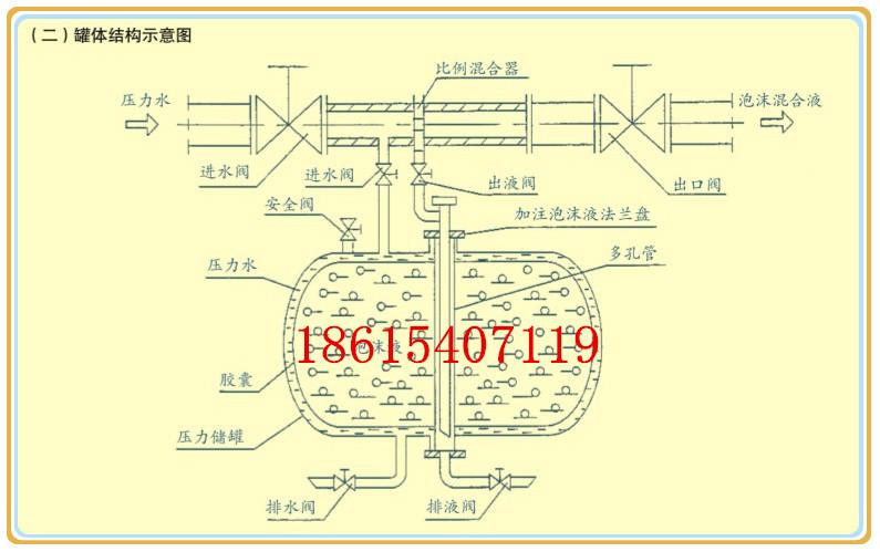 供應閉式泡沫水噴淋裝置系統(tǒng)