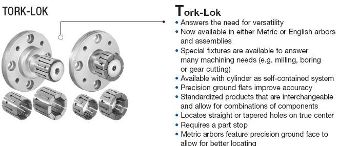 供应用于工件夹持的NAwoodworth夹具Tork-lok涨套