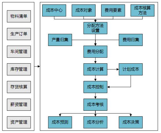 ERP软件专业实施服务图片