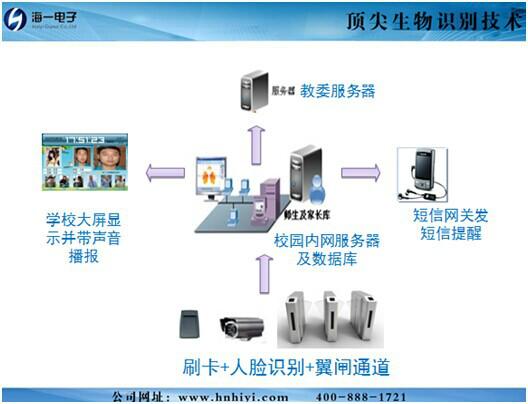 供应幼儿园人脸识别门禁监控系统