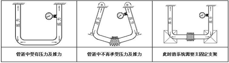 供應(yīng)纖維織物補償器，陜西纖維織物補償器廠家電話，陜西纖維織物補償器廠家批發(fā)