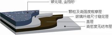 供應(yīng)LG運(yùn)輸系列PVC材質(zhì)金剛砂地板 金剛砂顆粒地板 地鐵列車*地板