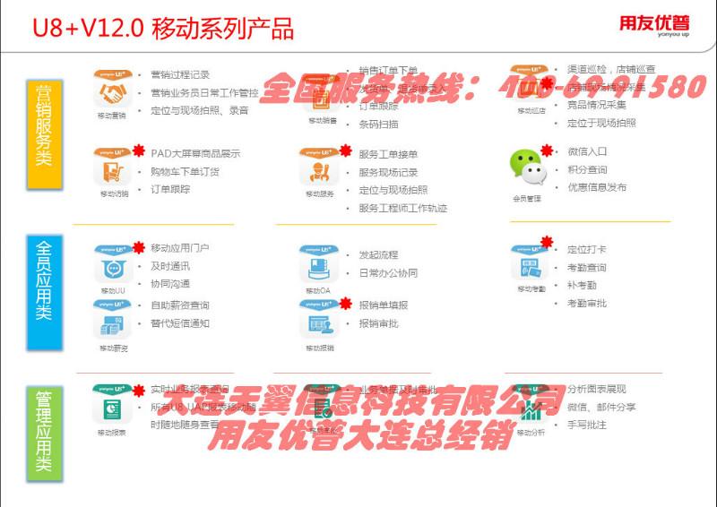 供应用友/线上线下ERP/唯有用友股份