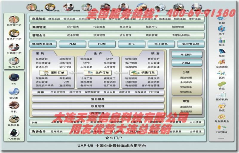 大连U8ERP软件产品报价图片