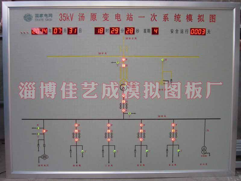 模拟图板厂家图片