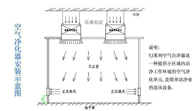 供应邢台洛阳邢台石家庄北京空气自净器