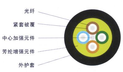 进口纱TPU护套PVC紧包野战光缆图片